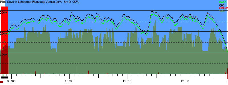 Barometer